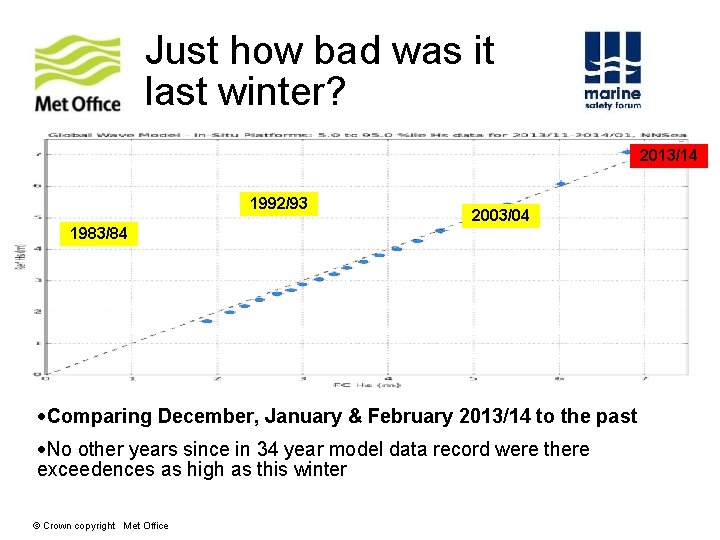 Just how bad was it last winter? 2013/14 1992/93 2003/04 1983/84 Comparing December, January Just how bad was it last winter? 2013/14 1992/93 2003/04 1983/84 Comparing December, January