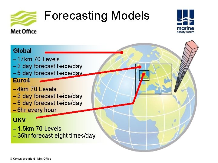 Forecasting Models Forecast Mo Global – 17 km 70 Levels – 2 day forecast Forecasting Models Forecast Mo Global – 17 km 70 Levels – 2 day forecast
