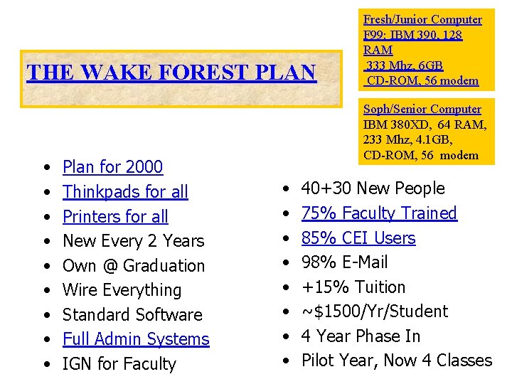 THE WAKE FOREST PLAN • • • Plan for 2000 Thinkpads for all Printers