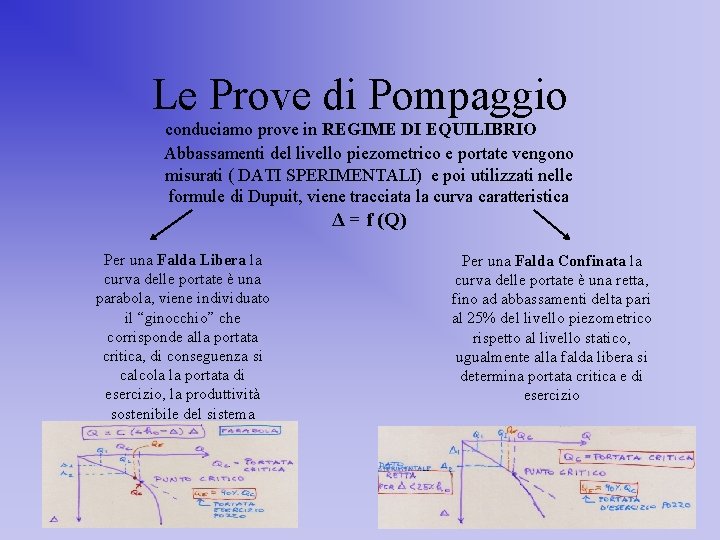 Le Prove di Pompaggio conduciamo prove in REGIME DI EQUILIBRIO Abbassamenti del livello piezometrico