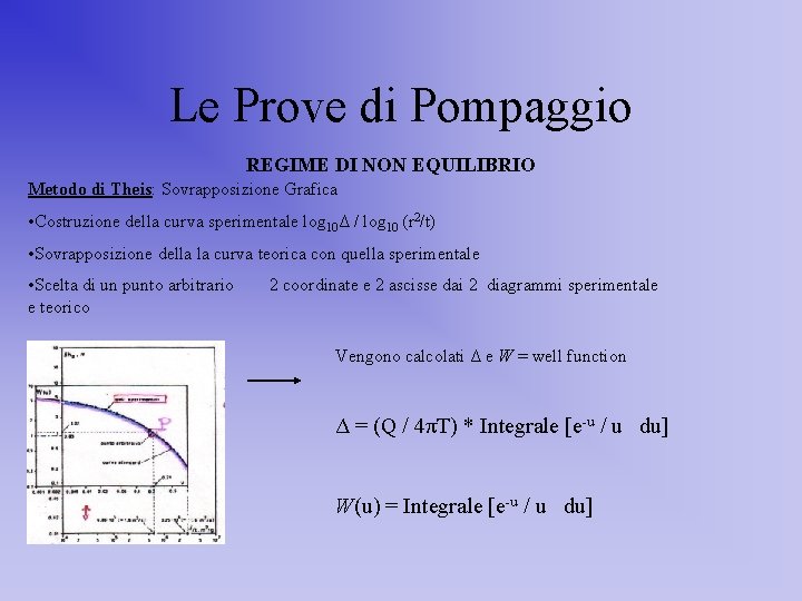 Le Prove di Pompaggio REGIME DI NON EQUILIBRIO Metodo di Theis: Sovrapposizione Grafica •