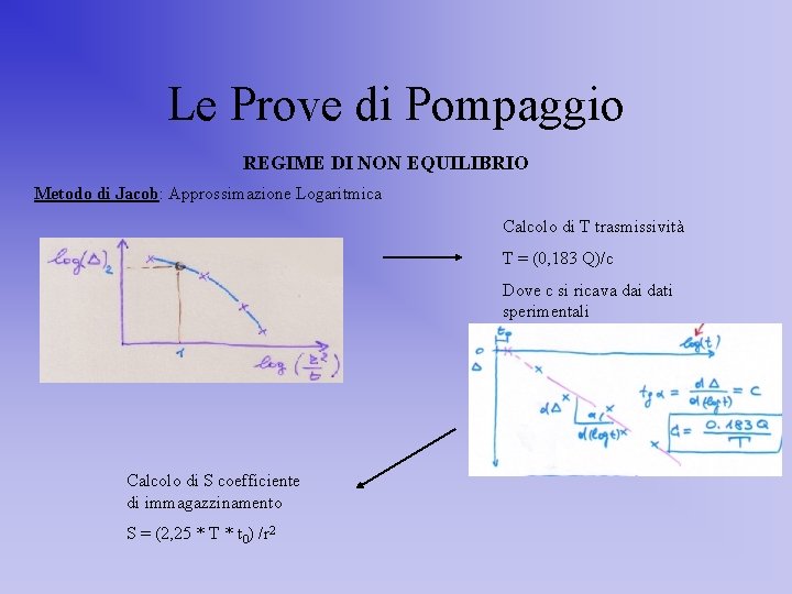 Le Prove di Pompaggio REGIME DI NON EQUILIBRIO Metodo di Jacob: Approssimazione Logaritmica Calcolo