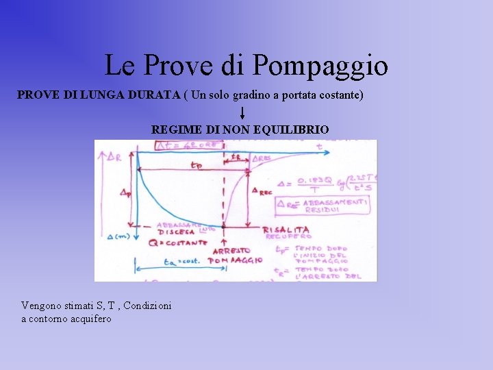 Le Prove di Pompaggio PROVE DI LUNGA DURATA ( Un solo gradino a portata