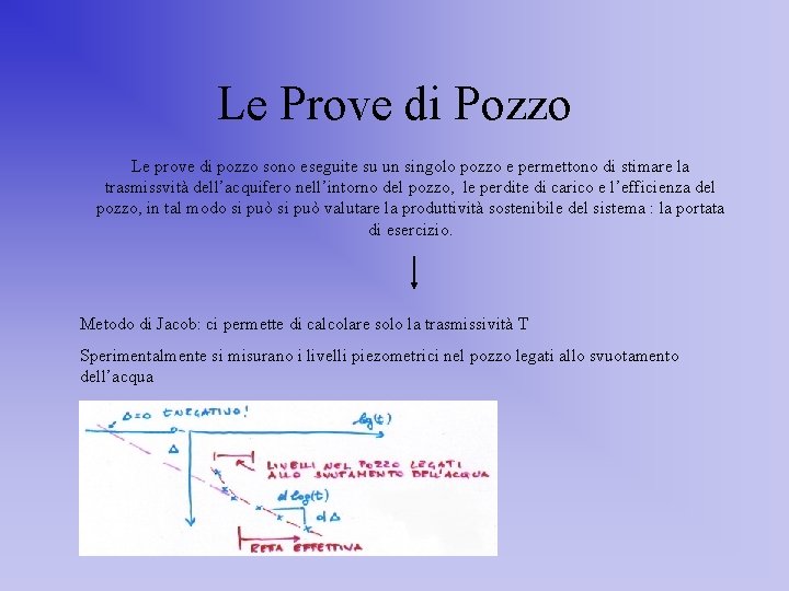 Le Prove di Pozzo Le prove di pozzo sono eseguite su un singolo pozzo