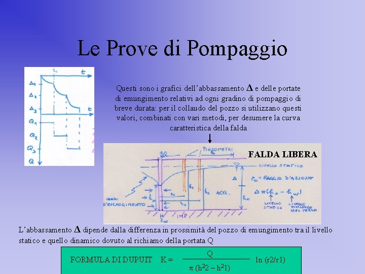 Le Prove di Pompaggio Questi sono i grafici dell’abbassamento Δ e delle portate di