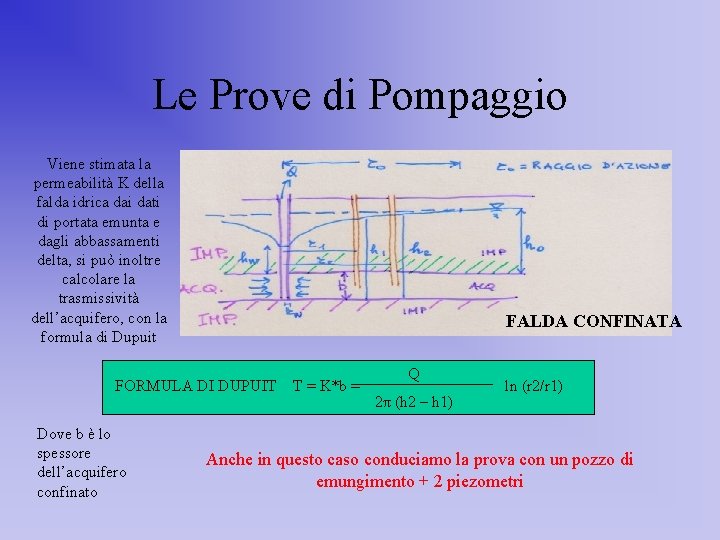 Le Prove di Pompaggio Viene stimata la permeabilità K della falda idrica dai dati