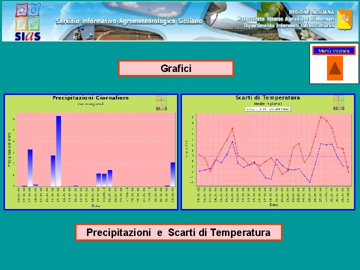 Menù iniziale Grafici Precipitazioni e Scarti di Temperatura 