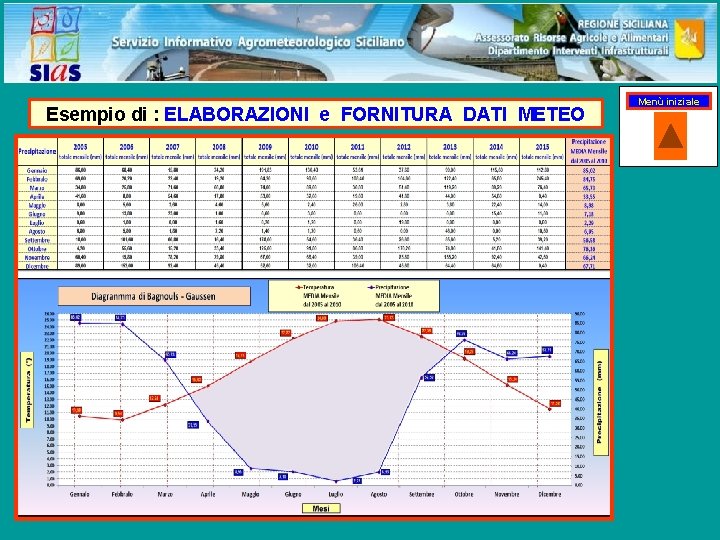 Esempio di : ELABORAZIONI e FORNITURA DATI METEO Menù iniziale 