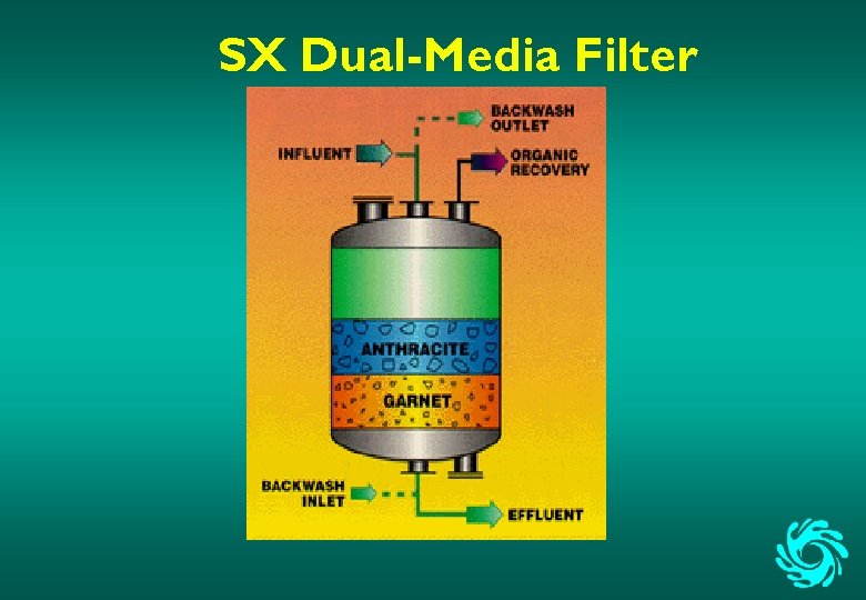 SX Dual-Media Filter 