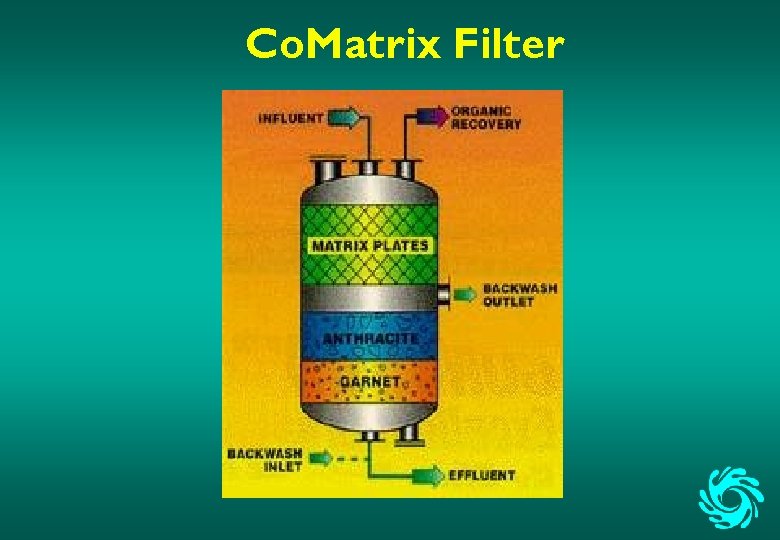 Co. Matrix Filter 