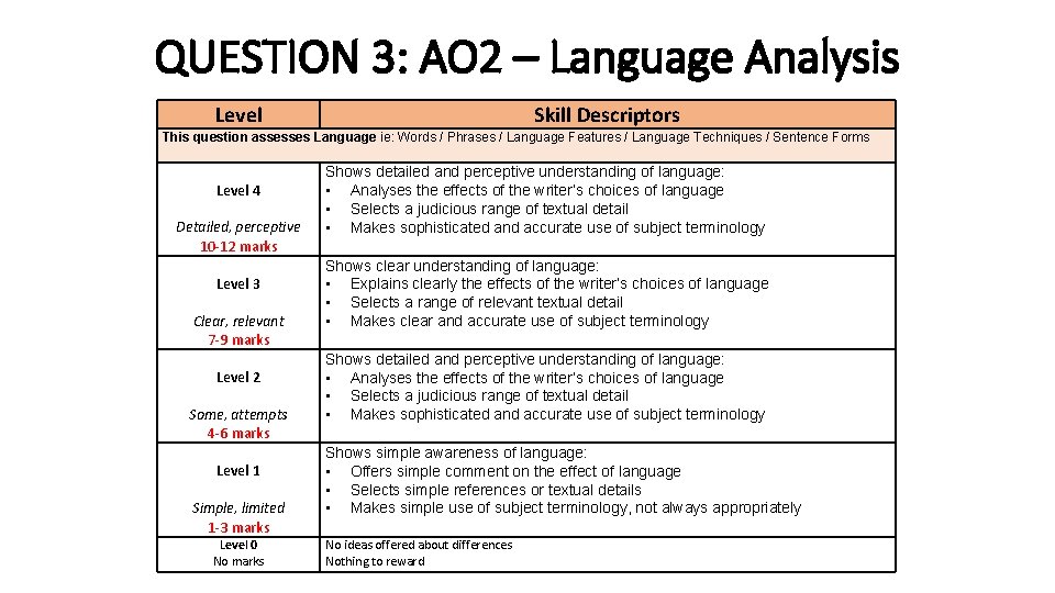 QUESTION 3: AO 2 – Language Analysis Level Skill Descriptors This question assesses Language