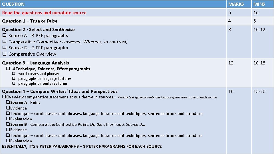 QUESTION MARKS MINS Read the questions and annotate source 0 10 Question 1 –