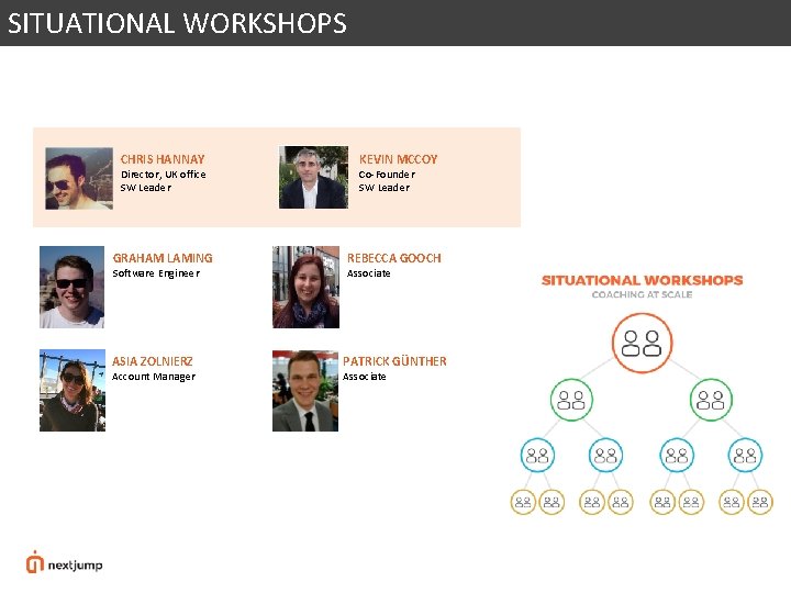 SITUATIONAL WORKSHOPS CHRIS HANNAY Director, UK office SW Leader GRAHAM LAMING Software Engineer ASIA SITUATIONAL WORKSHOPS CHRIS HANNAY Director, UK office SW Leader GRAHAM LAMING Software Engineer ASIA