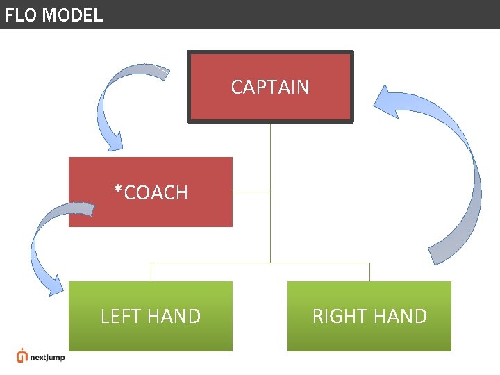 FLO MODEL CAPTAIN *COACH LEFT HAND RIGHT HAND FLO MODEL CAPTAIN *COACH LEFT HAND RIGHT HAND