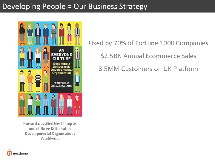 Developing People = Our Business Strategy Used by 70% of Fortune 1000 Companies $2. Developing People = Our Business Strategy Used by 70% of Fortune 1000 Companies $2.