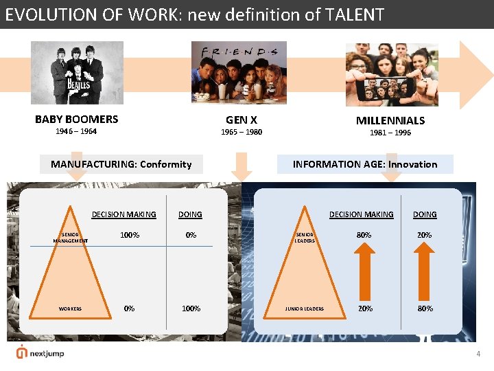 EVOLUTION OF WORK: new definition of TALENT BABY BOOMERS GEN X 1946 – 1964 EVOLUTION OF WORK: new definition of TALENT BABY BOOMERS GEN X 1946 – 1964