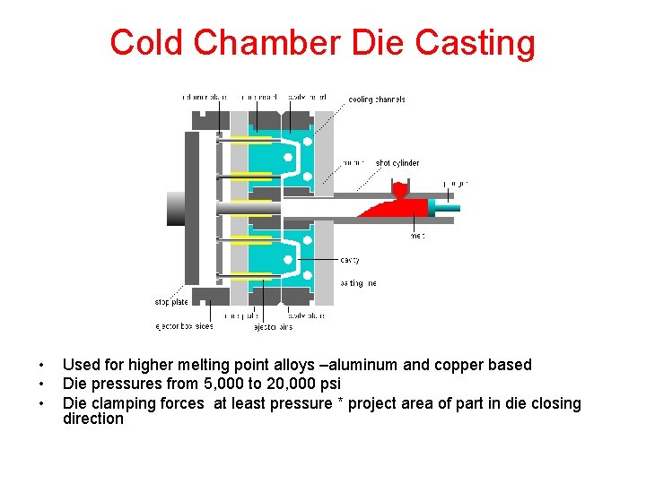 Cold Chamber Die Casting • • • Used for higher melting point alloys –aluminum Cold Chamber Die Casting • • • Used for higher melting point alloys –aluminum