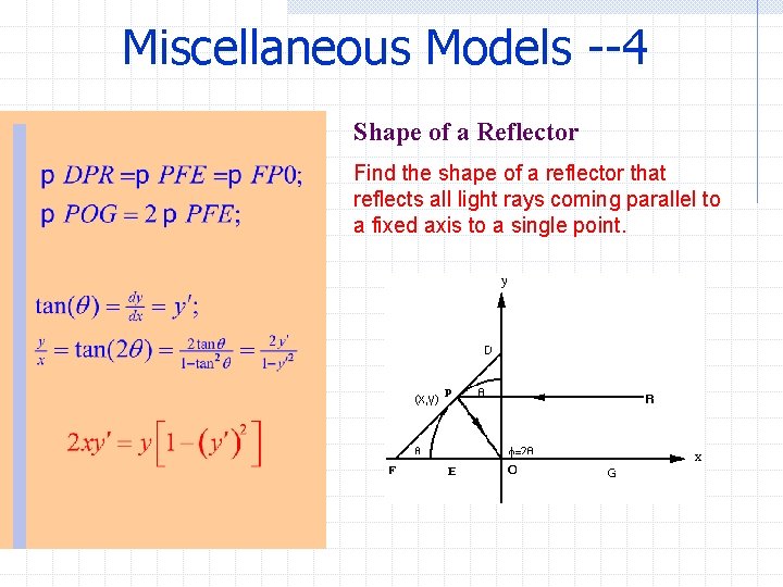 Miscellaneous Models --4 Shape of a Reflector Find the shape of a reflector that