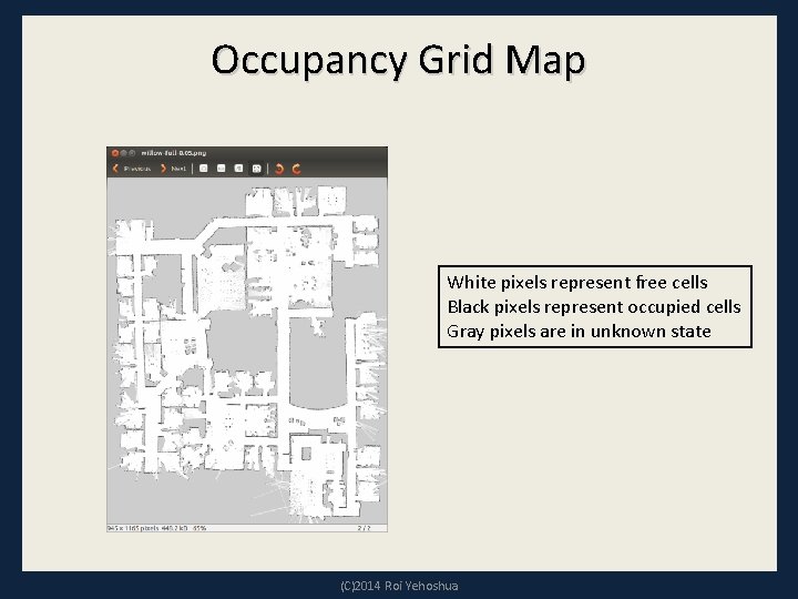 Occupancy Grid Map White pixels represent free cells Black pixels represent occupied cells Gray
