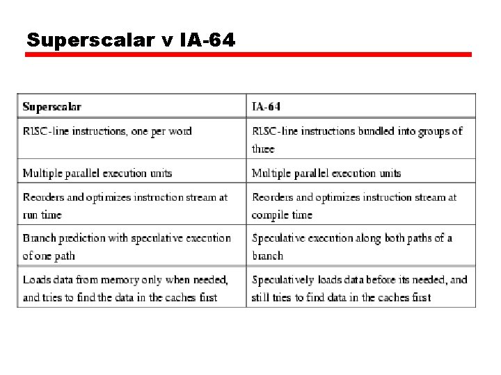 Superscalar v IA-64 Superscalar v IA-64