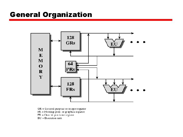 General Organization General Organization