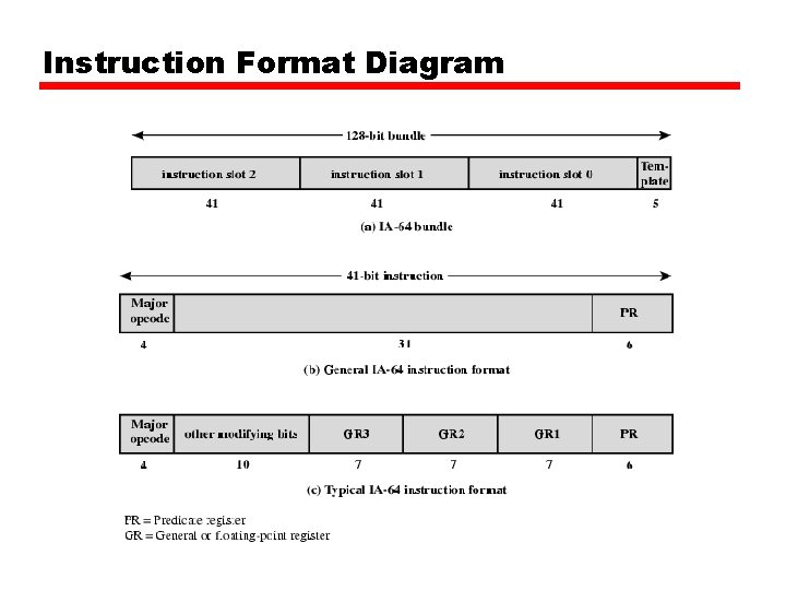 Instruction Format Diagram Instruction Format Diagram