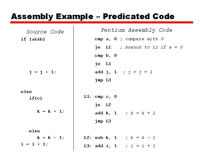 Assembly Example – Predicated Code Pentium Assembly Code Source Code if (a&&b) cmp a, Assembly Example – Predicated Code Pentium Assembly Code Source Code if (a&&b) cmp a,