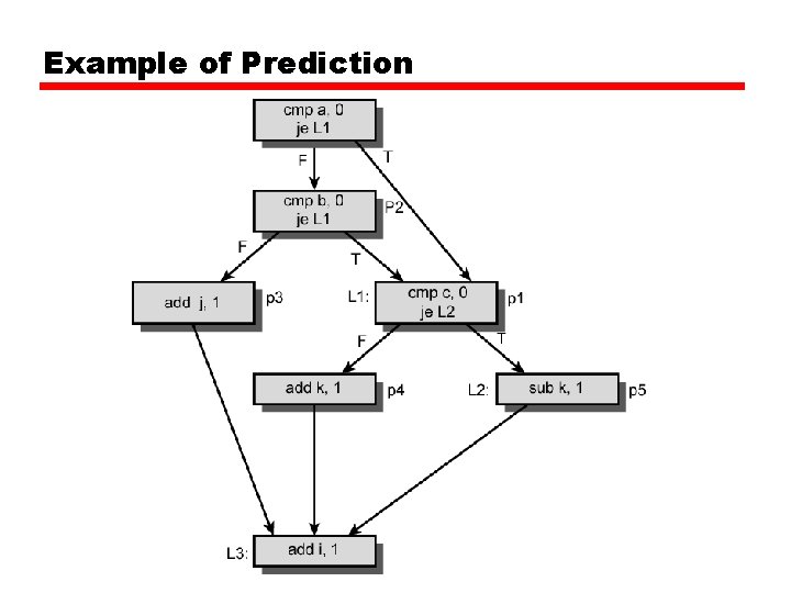 Example of Prediction Example of Prediction