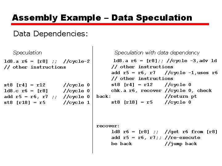 Assembly Example – Data Speculation Data Dependencies: Speculation with data dependency ld 8. a Assembly Example – Data Speculation Data Dependencies: Speculation with data dependency ld 8. a