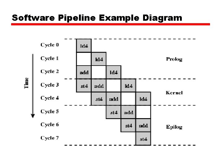 Software Pipeline Example Diagram Software Pipeline Example Diagram