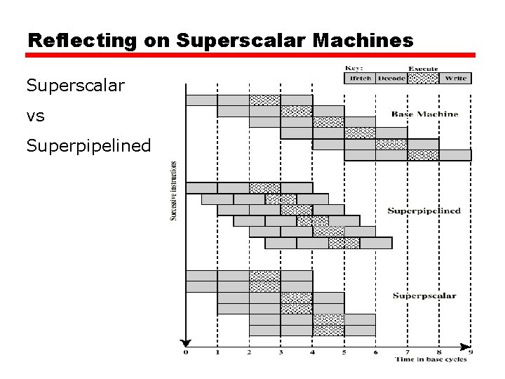 Reflecting on Superscalar Machines Superscalar vs Superpipelined Reflecting on Superscalar Machines Superscalar vs Superpipelined
