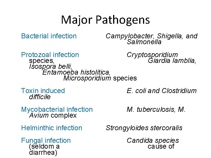 Major Pathogens Bacterial infection Campylobacter, Shigella, and Salmonella Protozoal infection Cryptosporidium species, Giardia lamblia,