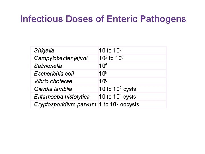 Infectious Doses of Enteric Pathogens Shigella Campylobacter jejuni Salmonella Escherichia coli Vibrio cholerae Giardia