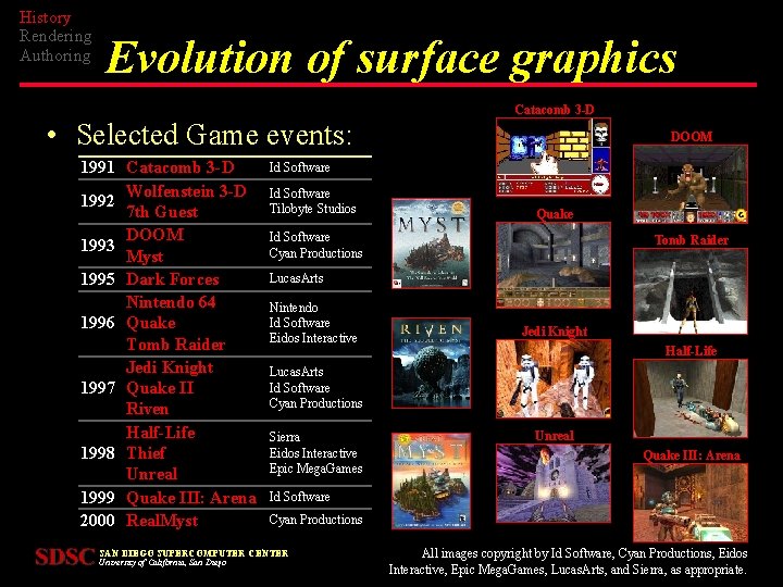 History Rendering Authoring Evolution of surface graphics Catacomb 3 -D • Selected Game events:
