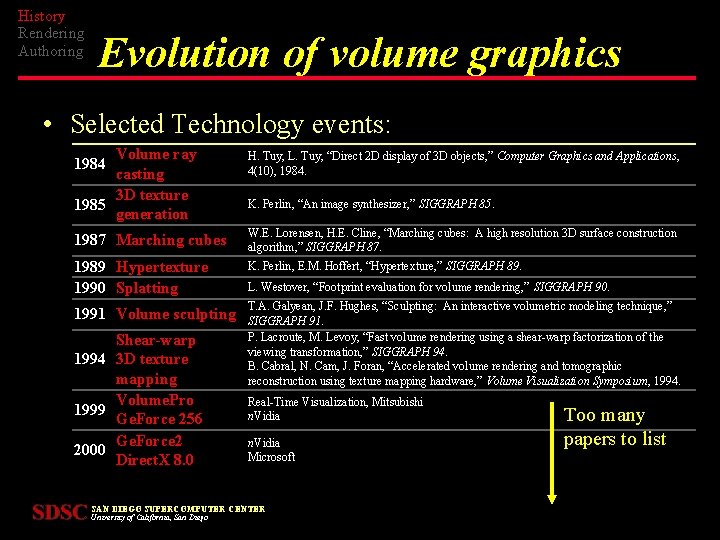 History Rendering Authoring Evolution of volume graphics • Selected Technology events: Volume ray casting
