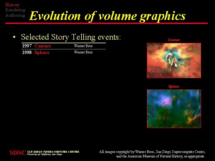 History Rendering Authoring Evolution of volume graphics • Selected Story Telling events: 1997 Contact