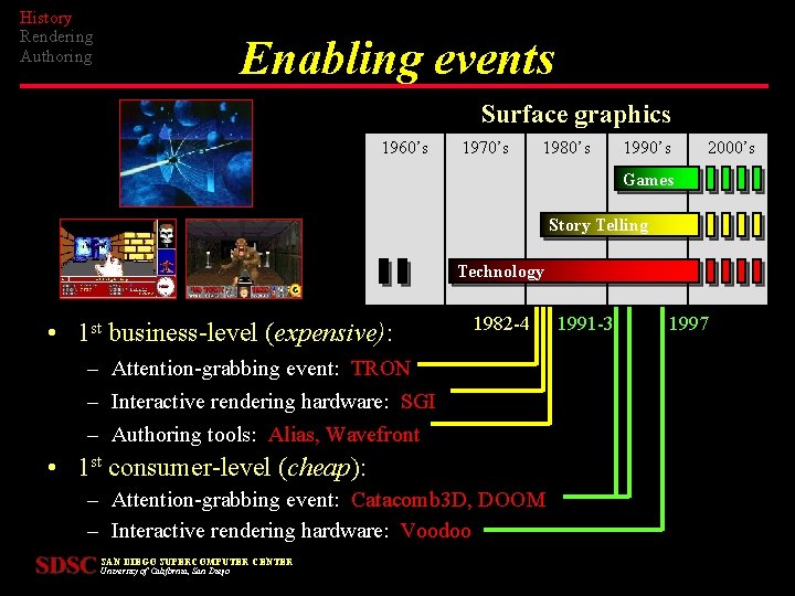 History Rendering Authoring Enabling events Surface graphics 1960’s 1970’s 1980’s 1990’s 2000’s Games Story
