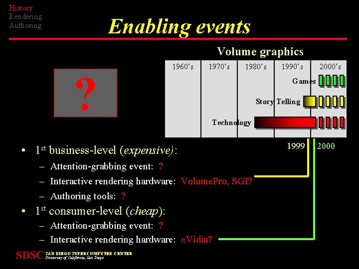 History Rendering Authoring Enabling events Volume graphics ? 1960’s 1970’s 1980’s Story Telling Technology
