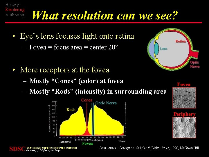 History Rendering Authoring What resolution can we see? • Eye’s lens focuses light onto