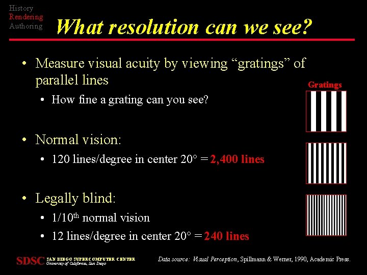 History Rendering Authoring What resolution can we see? • Measure visual acuity by viewing