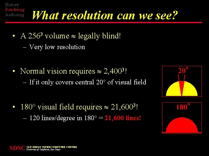 History Rendering Authoring What resolution can we see? • A 2563 volume legally blind!