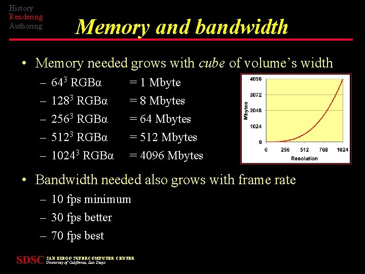 History Rendering Authoring Memory and bandwidth • Memory needed grows with cube of volume’s
