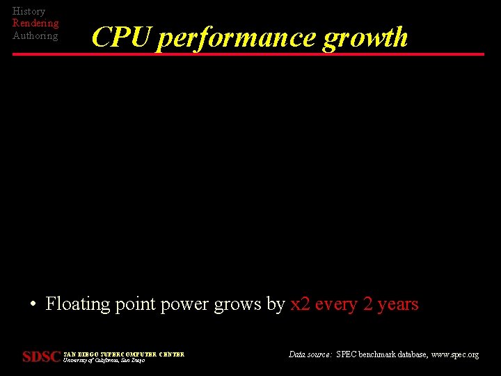 History Rendering Authoring CPU performance growth • Floating point power grows by x 2