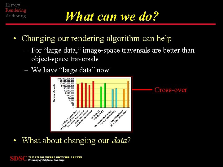 History Rendering Authoring What can we do? • Changing our rendering algorithm can help