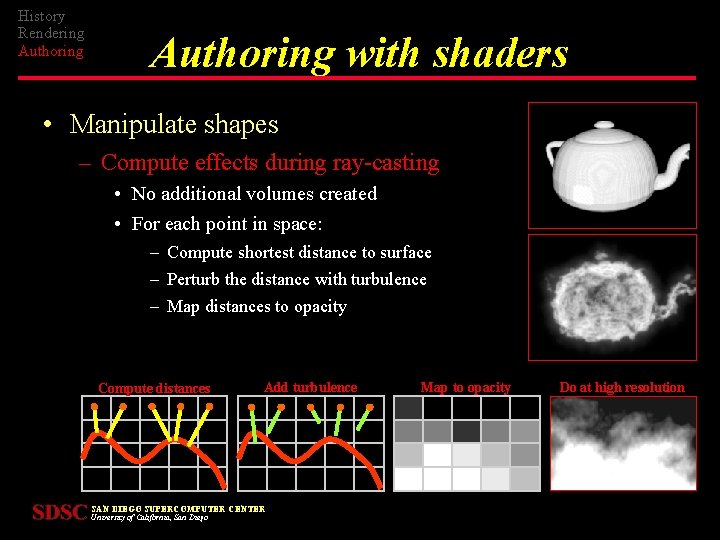 History Rendering Authoring with shaders • Manipulate shapes – Compute effects during ray-casting •