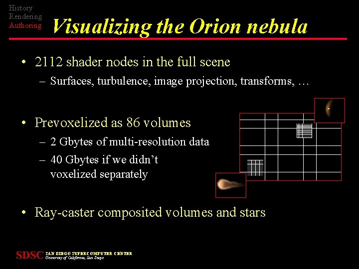 History Rendering Authoring Visualizing the Orion nebula • 2112 shader nodes in the full