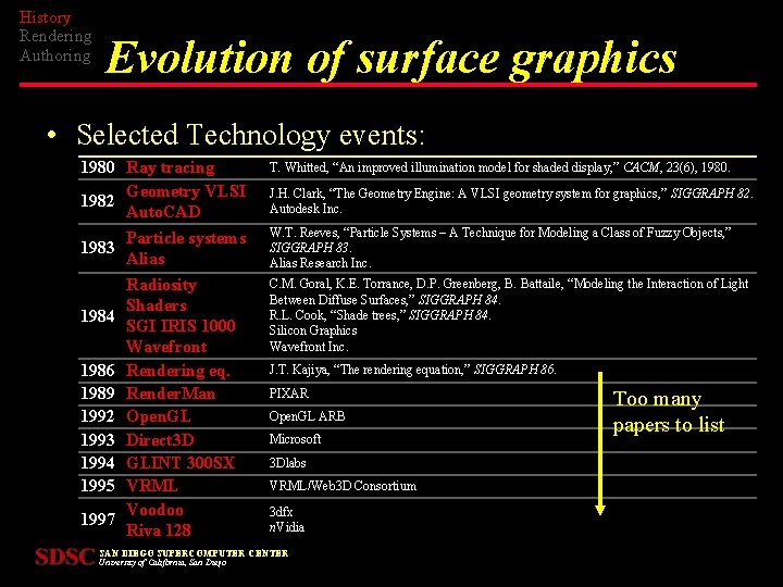 History Rendering Authoring Evolution of surface graphics • Selected Technology events: 1980 Ray tracing