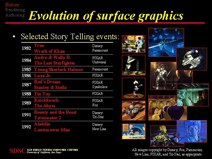 History Rendering Authoring Evolution of surface graphics • Selected Story Telling events: 1982 1984