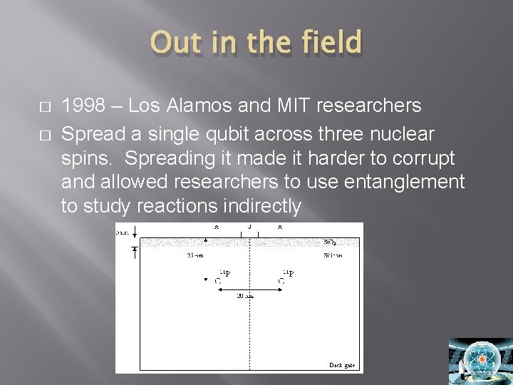 Out in the field � � 1998 – Los Alamos and MIT researchers Spread