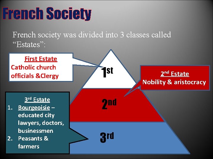 French Society French society was divided into 3 classes called “Estates”: First Estate Catholic